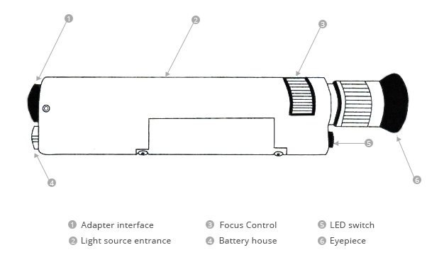 Fiber Optic Microscope, Fiber Endface Probe, Fiber Endface Microscope